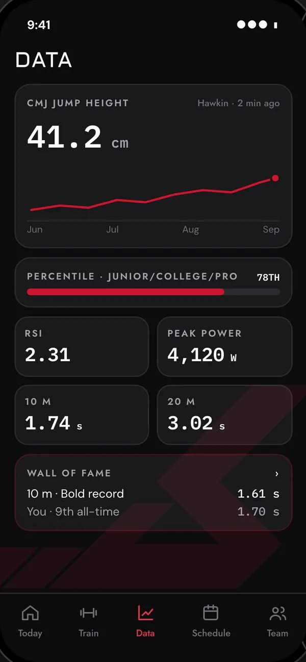 Bold Athlete’s Data tab: jump height from the force plate minutes after the test, its trend, the percentile in the group, and sprint splits.