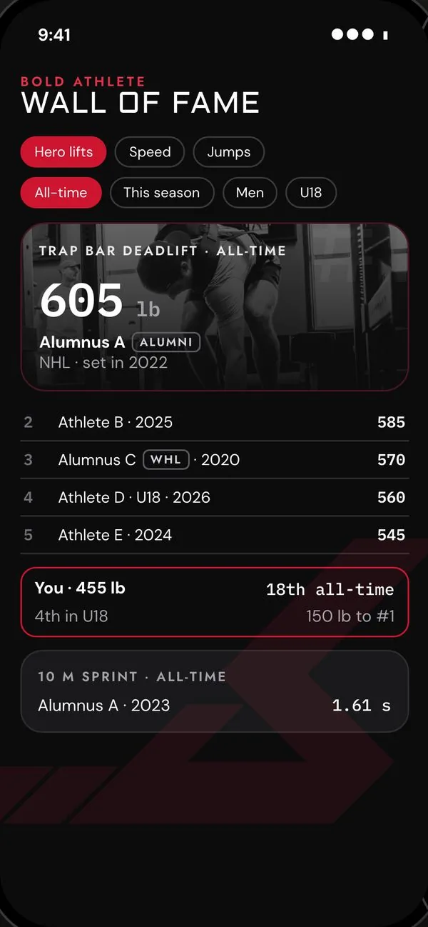 Bold Athlete’s Wall of Fame: the all-time trap bar deadlift board, an alumni record of 605 lb at the top, and your own rank.