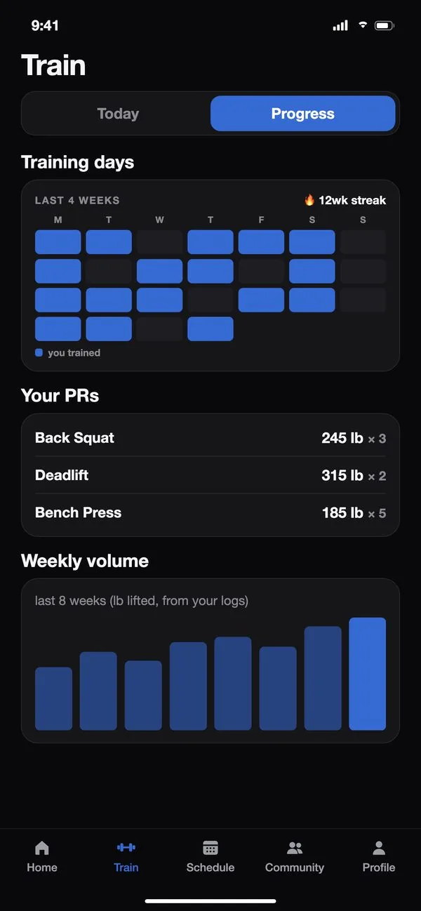 LIFTED’s Progress tab: training days over the last four weeks, a 12-week streak, personal records and weekly volume.
